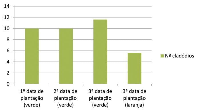 Observações em 13/10/12 (1.ª data)