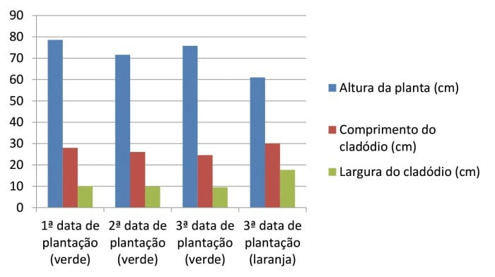 Observações em 13/10/12 (1.ª data)