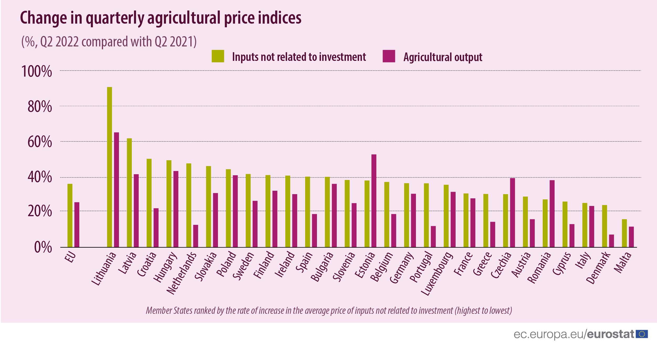 30 09 agriculture prices v2 web