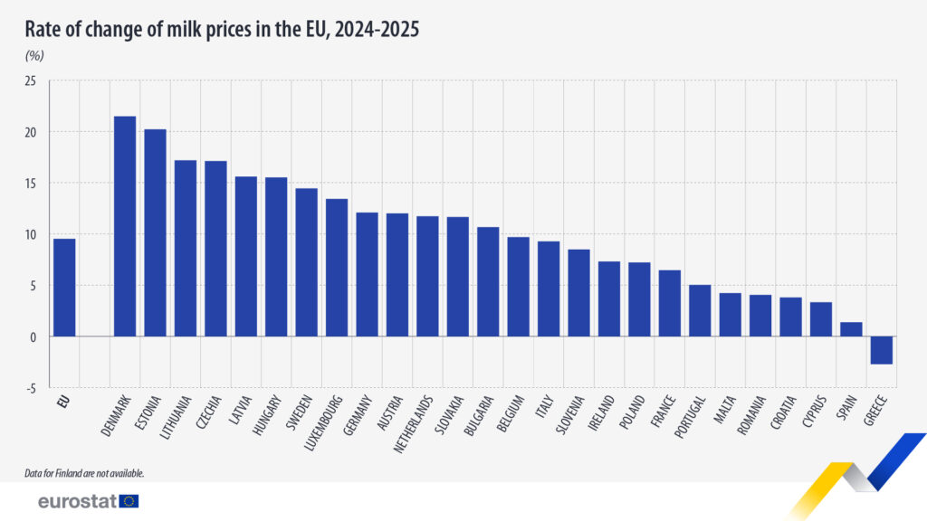 rate change milk prices 2024 2025