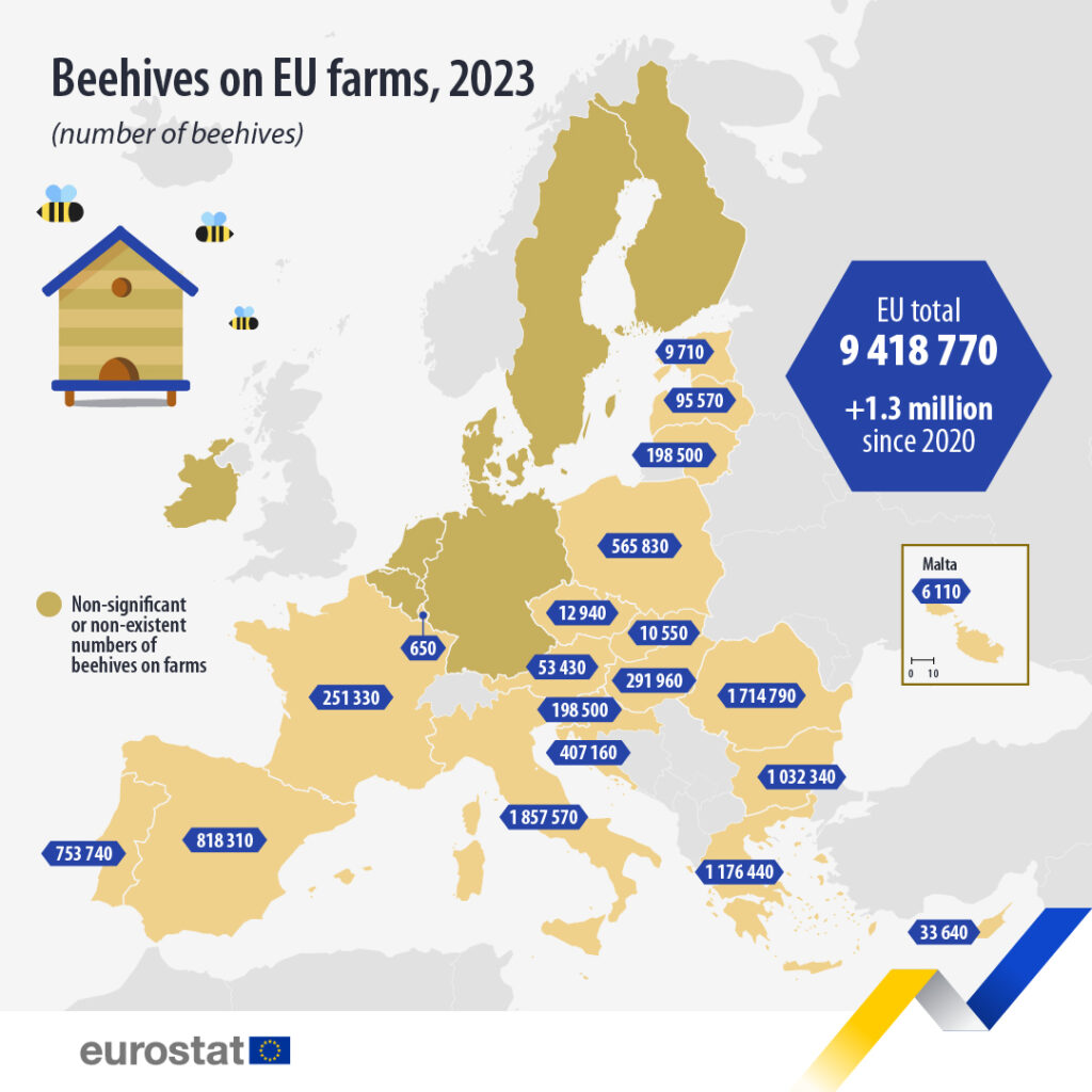 beehives eu farms 2023
