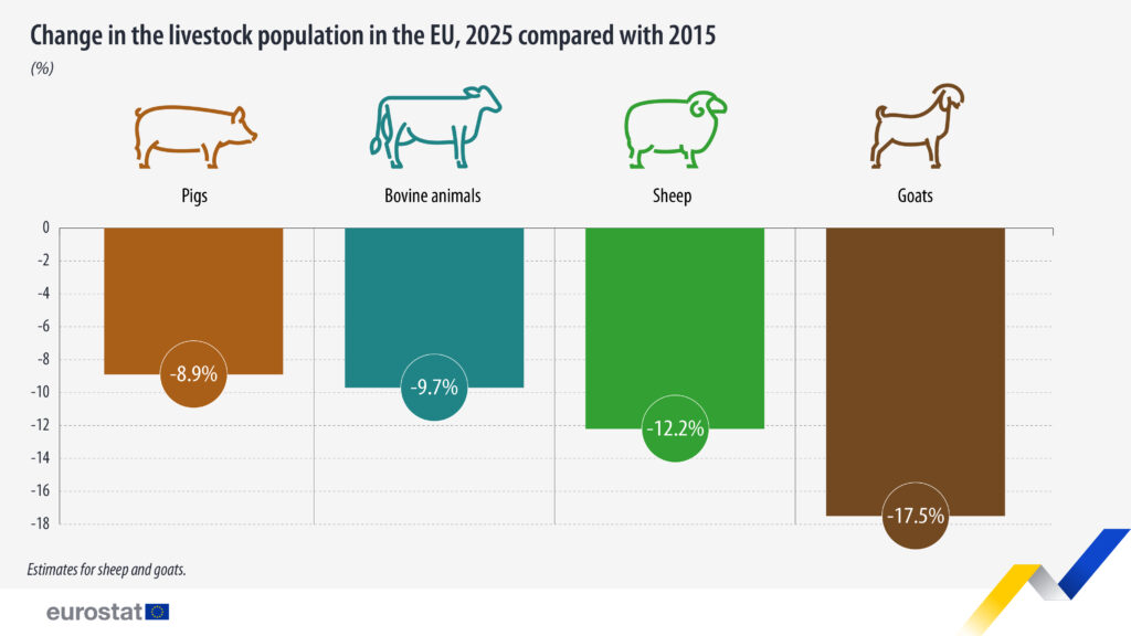 livestock populations 2015 2025 1